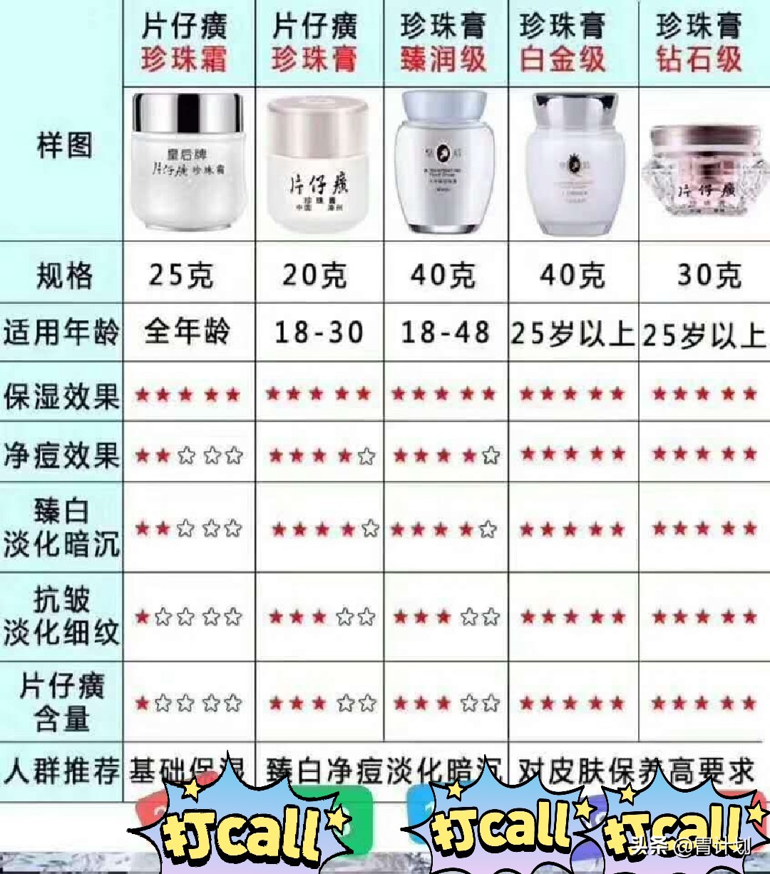 面霜不一定越贵就越好！4个口碑不俗的老牌国货，锁水保湿真管用