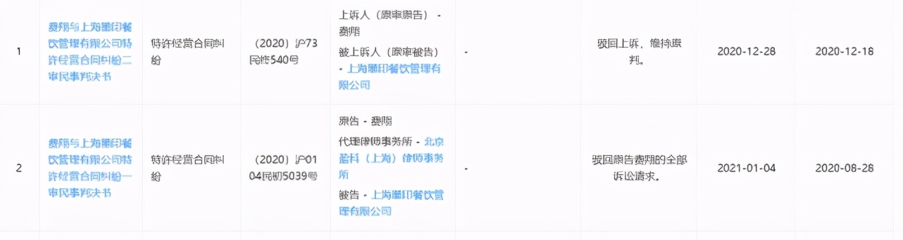 64个开庭！老板都“跑路”的一芳水果茶又被告了