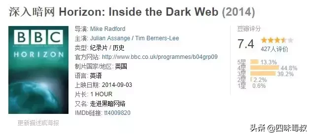 监控、大数据、比特币和区块链的兴衰：Horizo​​n: Inside the Dark Web