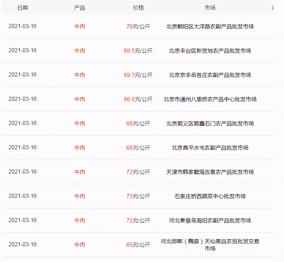 豬肉精,豬肉精是什么?對人體有什么危害?