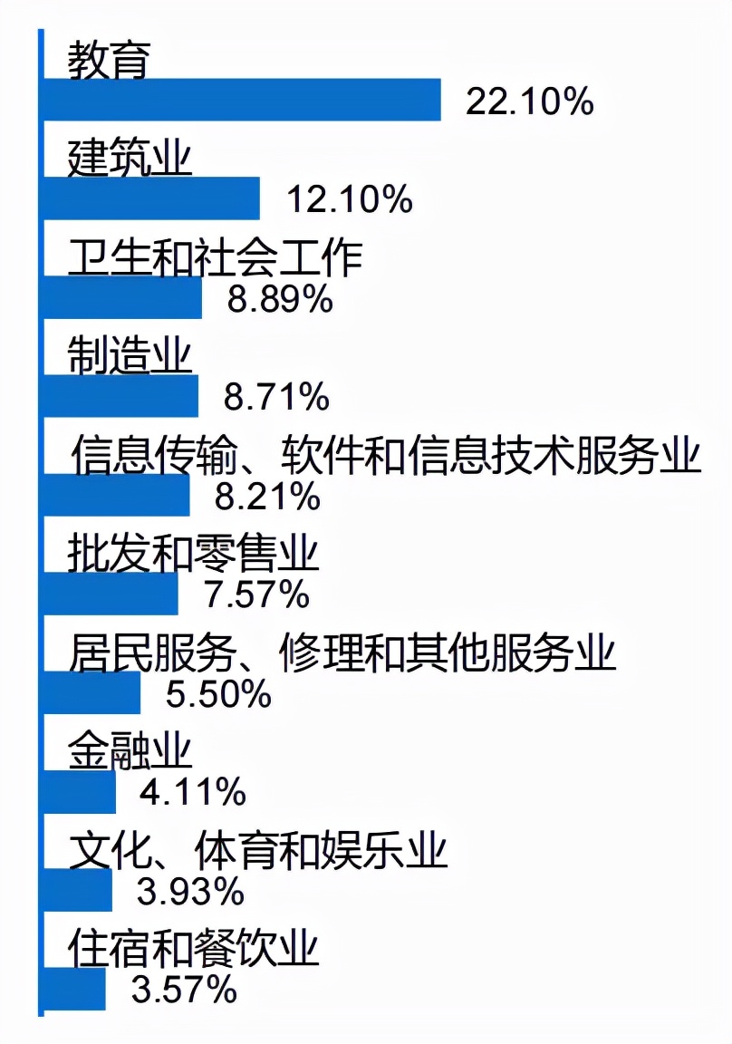 就业质量口碑院校 || 广安职业技术学院就业专题报道