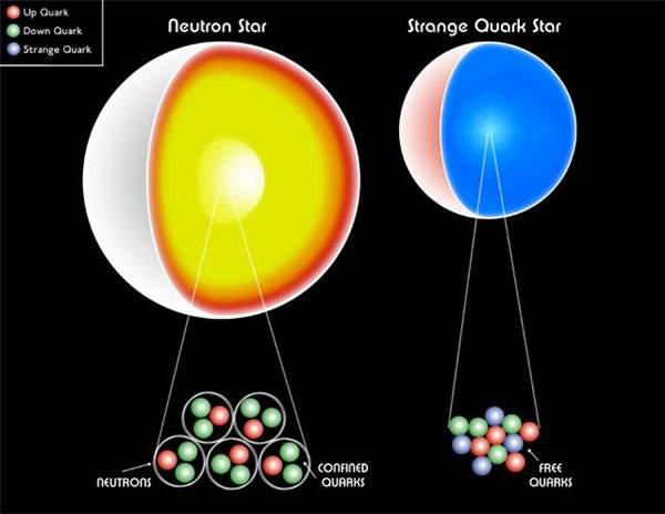 中子星本身就是一个巨大中子吗？不是的！这种星体才是个大中子