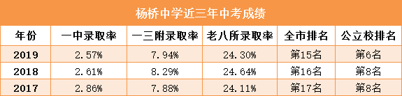 精读丨福州8所捆绑派位试点学校的差距到底哪里？