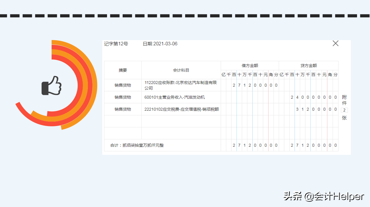 新手上岗不要慌！送你一套会计做账基本流程，附常见业务会计分录