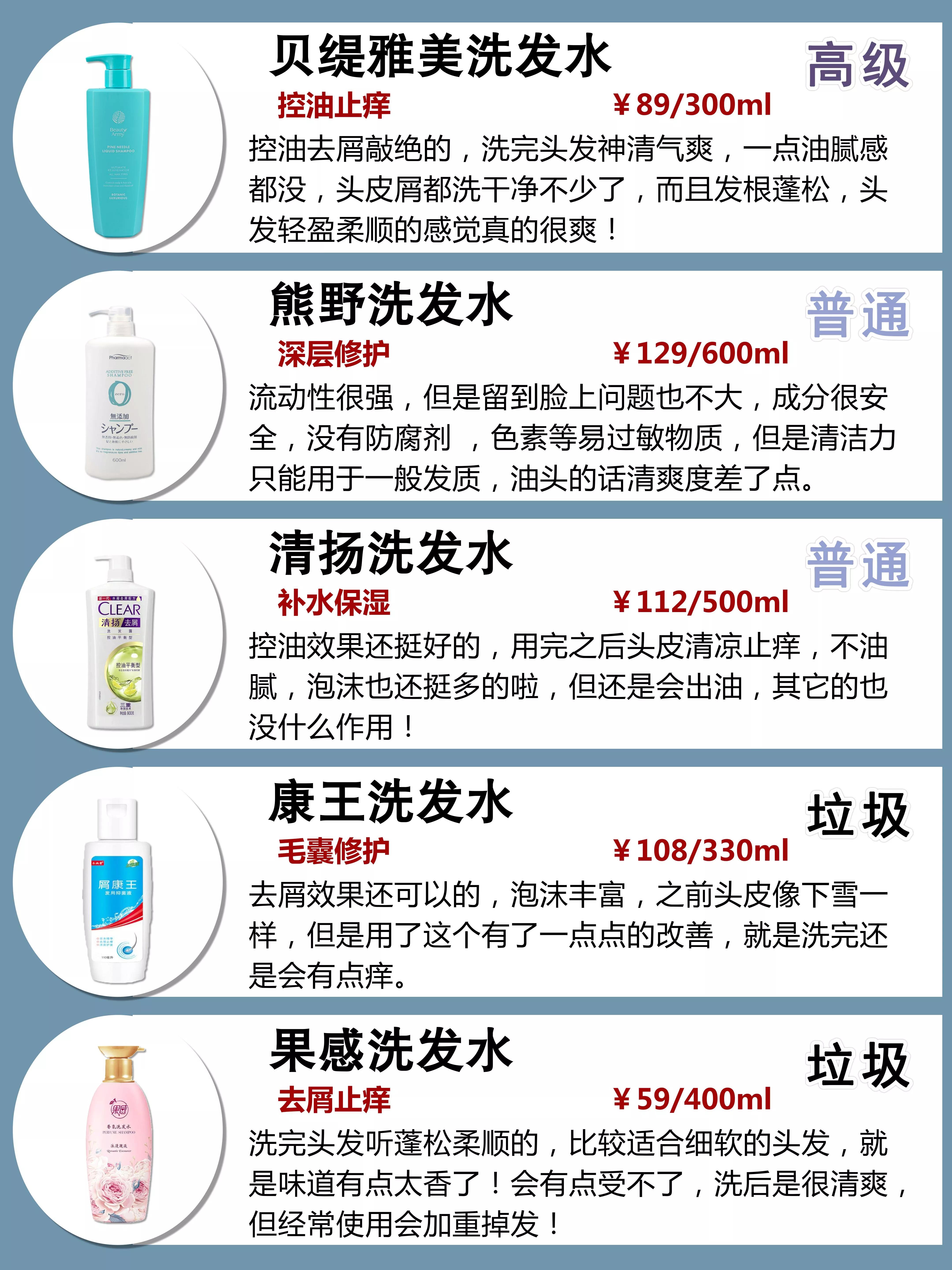 多年亲测 防脱生发控油洗发水合集