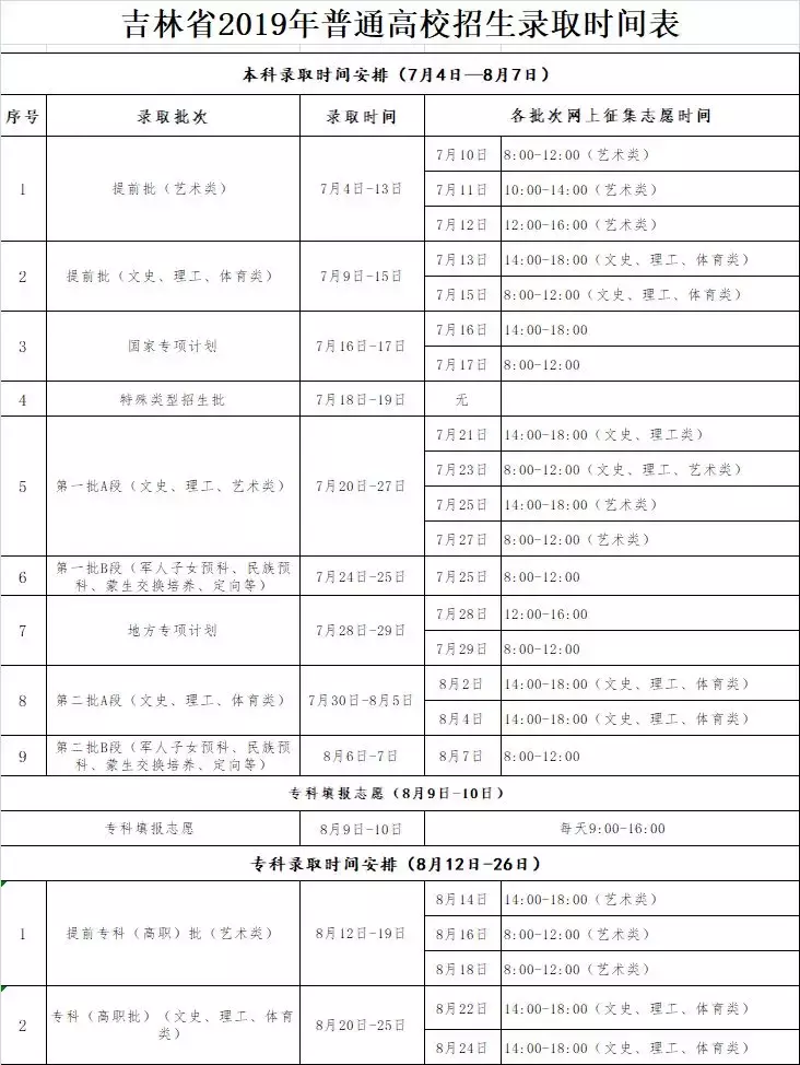 2019高考全国21省市地区录取时间安排汇总