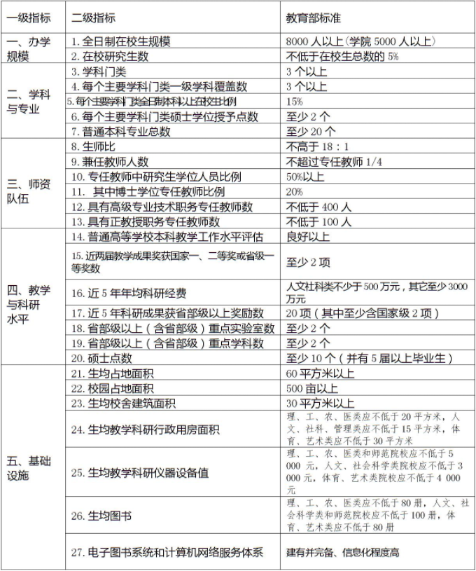 这些医学院将更名为“医科大学”，A区B区都有，捡漏好机会