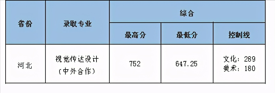 联考266.8文化445，中南财经政法大学数字媒体艺术录取合适吗？