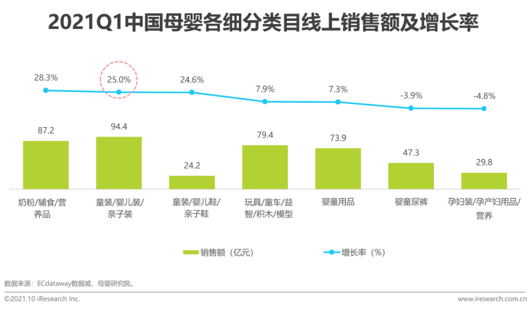 2021年中国婴童新锐品牌营销增长白皮书