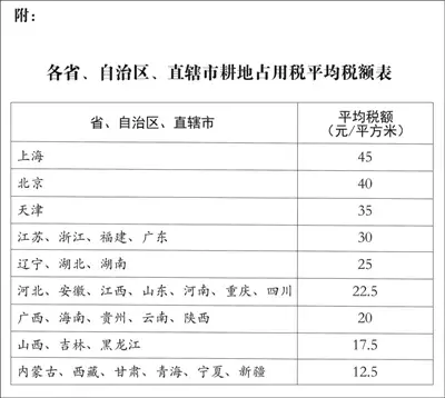 《耕地占用税法》9月1日施行！这税怎么征，有哪些优惠政策？