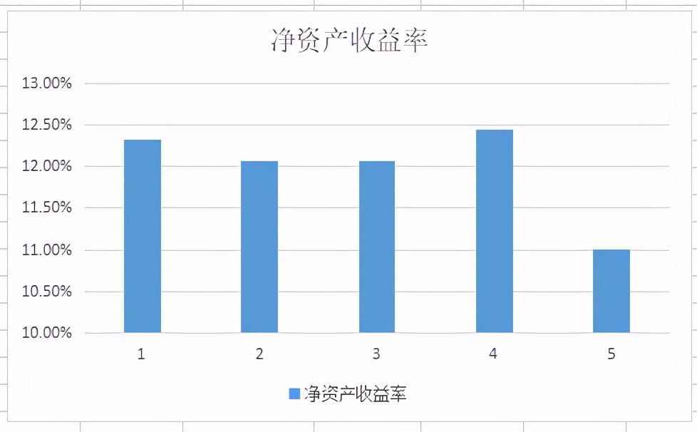 世界500强，集区块链、医美、养老、汽车拆解于一身，股价低于7元