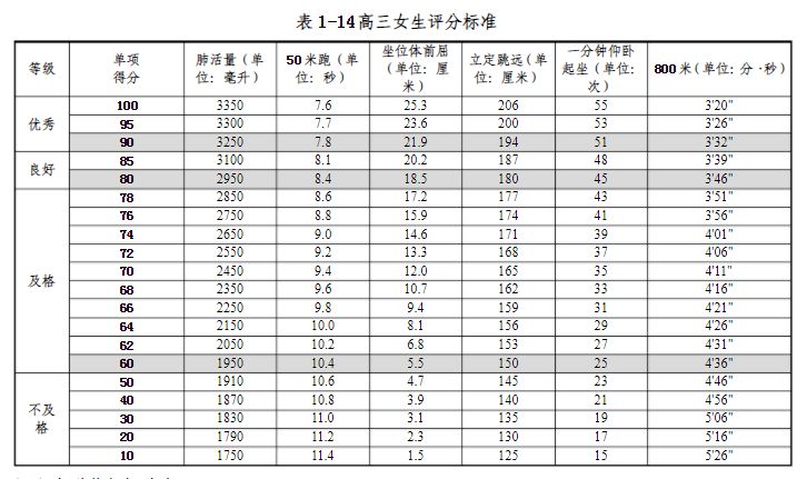 体育纳入高考？全国36所高校体育测试标准出炉