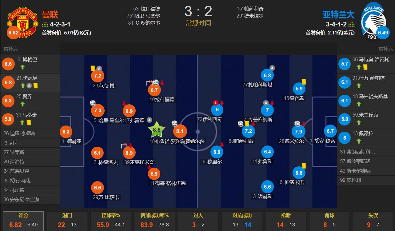 曼联连追3球(拉什福德马奎尔建功，C罗头球绝杀 曼联连追3球 3-2逆转亚特兰大)
