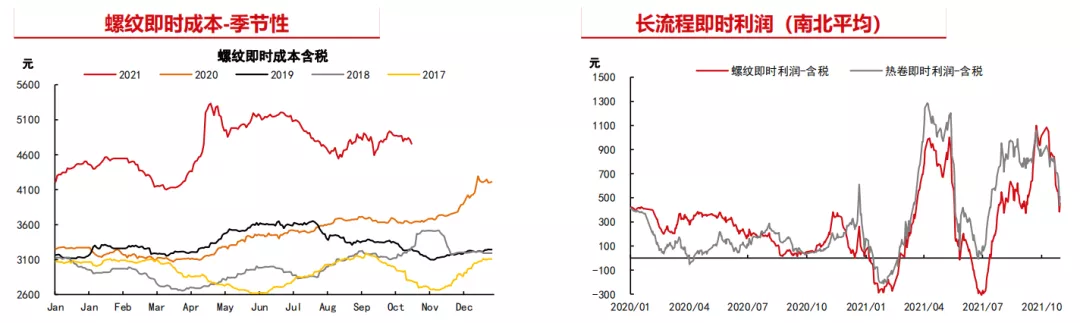 螺纹跌势不止 后市何去何从