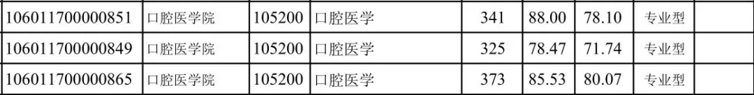 桂林医学院口腔医学硕士，首年招生爆满？2021考研考情分析