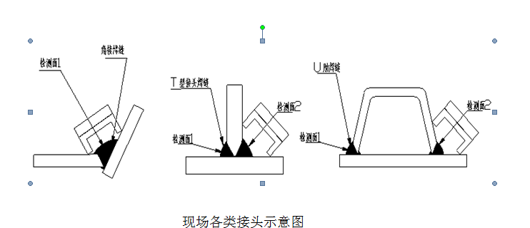 无损探伤——磁粉检测方法（磁轭法）