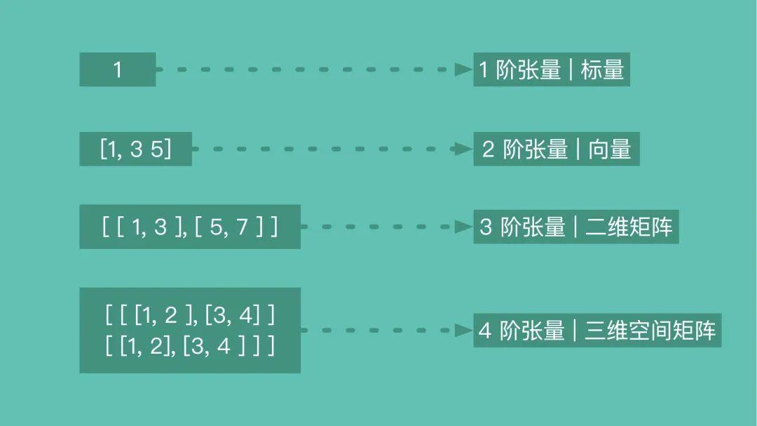 读懂一个 Demo就能入门机器学习？