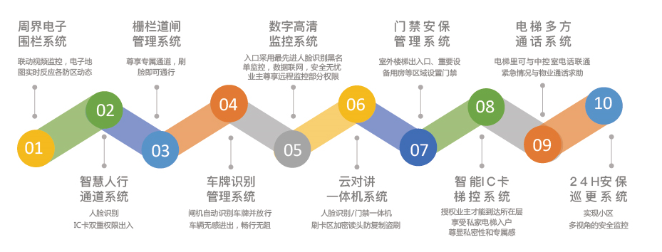 象湖滨江“C位盘”！地铁+江景+商圈，这个纯新盘大有“江”来