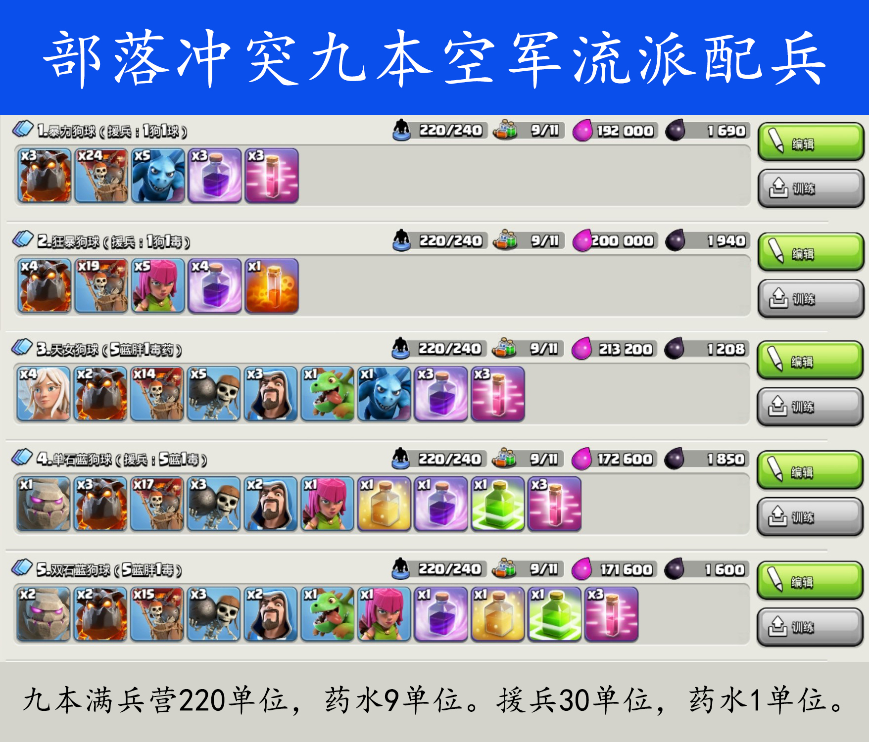 (1)暴力狗球配兵:3狗24球5亡灵法术:3狂暴3急速援兵:1狗,1毒(2)狂暴狗