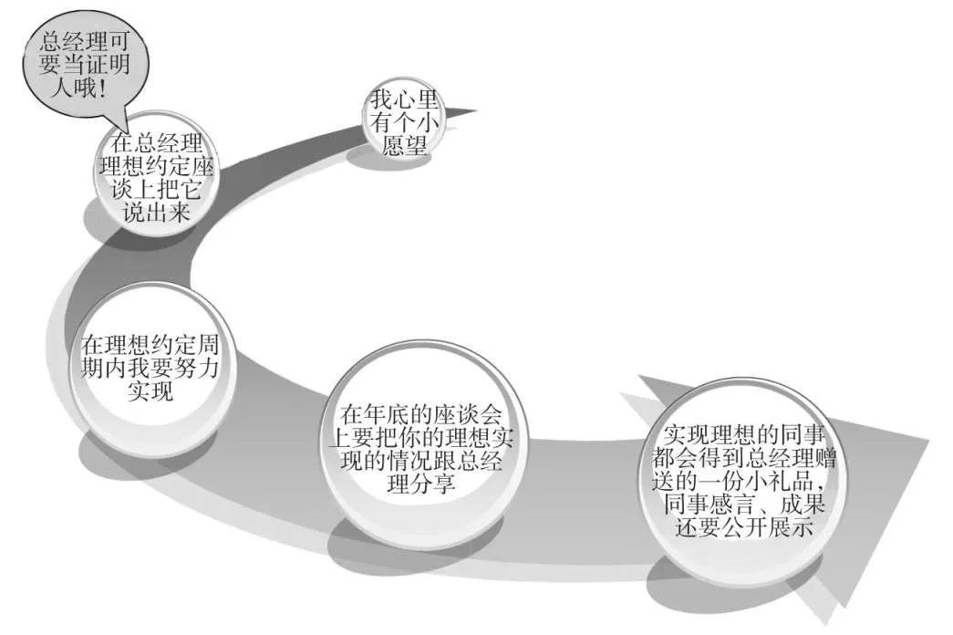 混序生态与开放文化