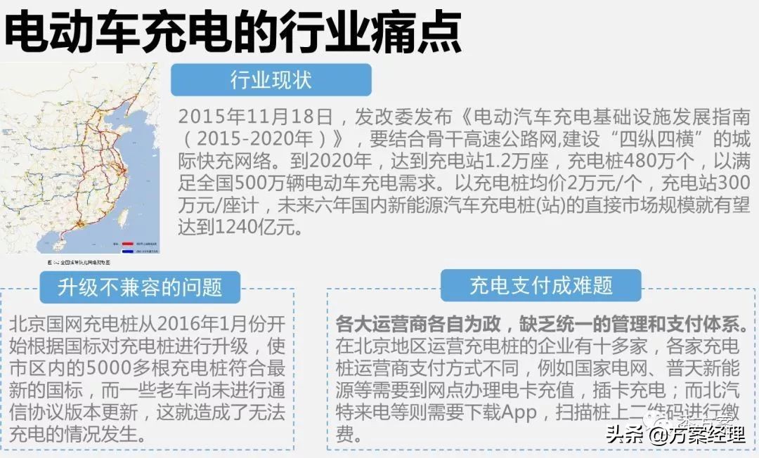 区块链应用场景架构解决方案(ppt)