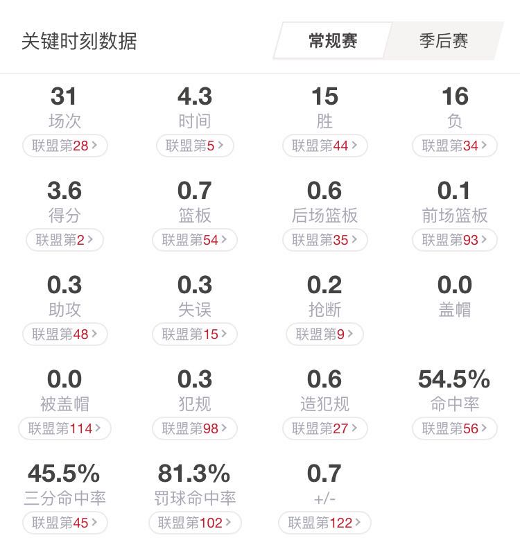 nba为什么叫罗齐尔太子爷(特里-罗齐尔丨心高好胜的轻狂少年，他能成为夏洛特的新蜂王吗？)