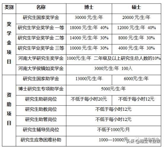 2020河南大学计算机类研究生招生情况汇总