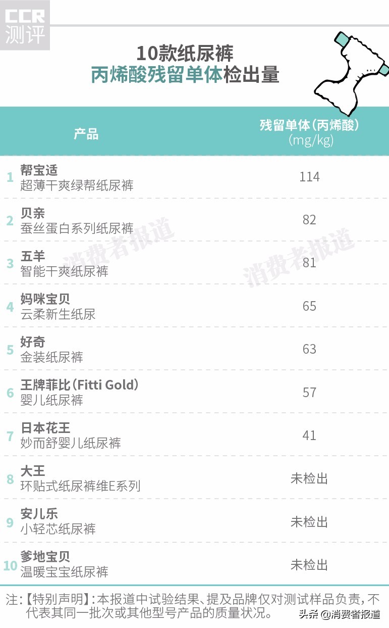 10款纸尿裤对比测评：推荐好奇、日本花王，不推荐贝亲