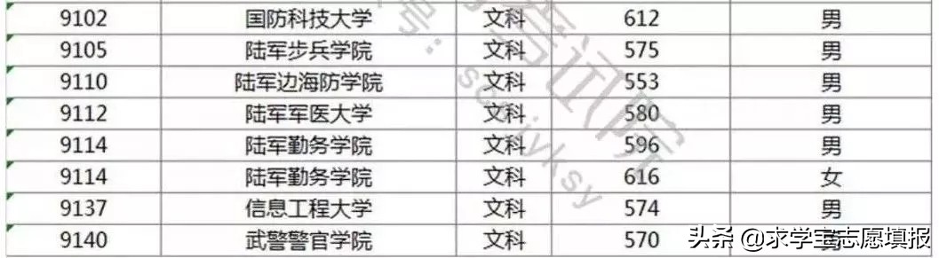 中国最好的军校排名! 附军校报考流程与最新各省录取分数线