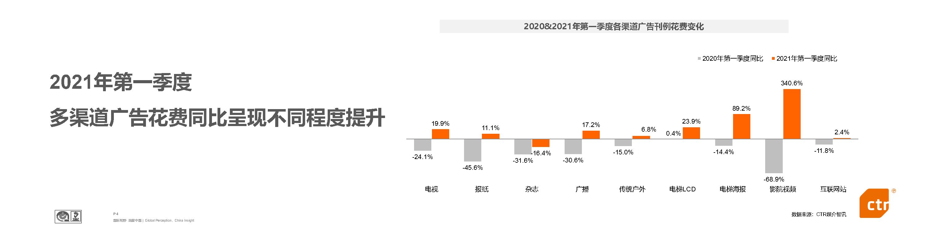 2021年广告市场展望及品牌营销趋势-见证向上的力量-CTR