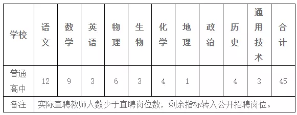 河北省教师招聘（有编制）