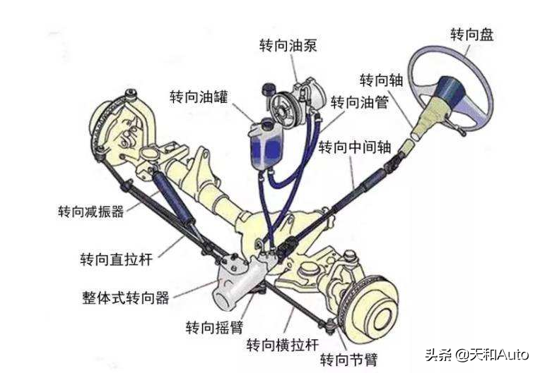 汽车常识性保养知识·教程