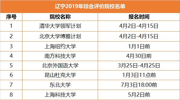 升学途径之综合评价，全解读