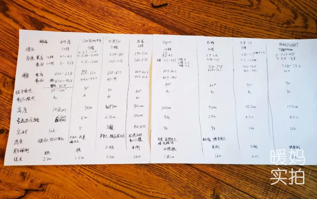 我把市面上最火的8款無葉風扇買回家，發現差別真的好大