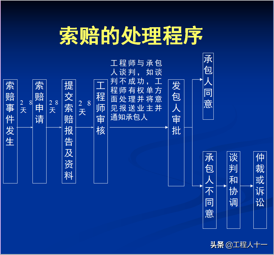 工程项目预算结算合集，做好预算拿到结算，下一个预算大神就是你
