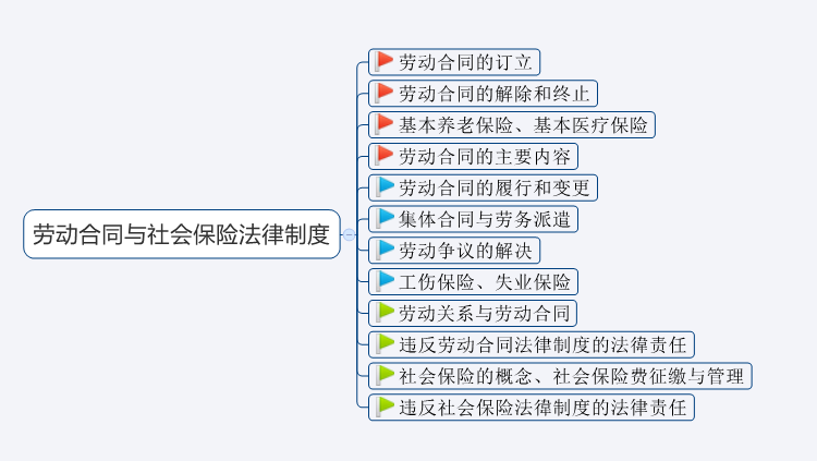 2020年初级会计考试难度大涨？新考纲全书核心考点汇总