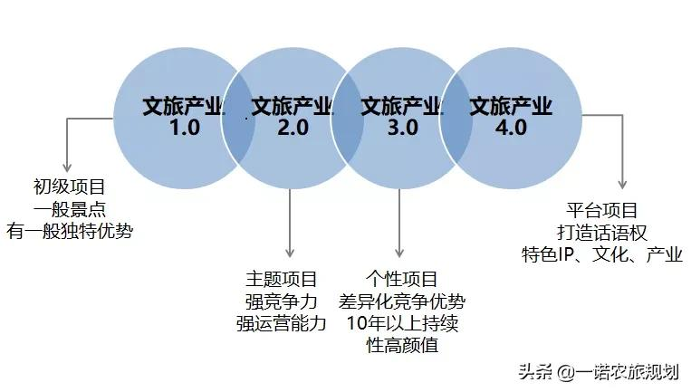 文旅产业新未来——“沉浸式”体验产业