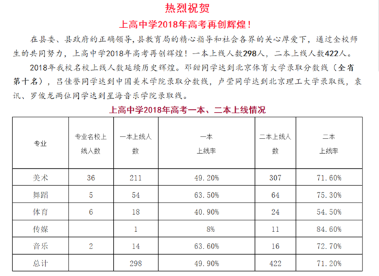 上高中学辉煌仍在