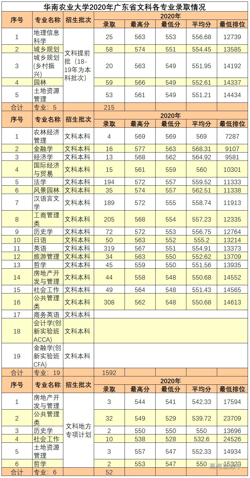 重磅！新高考八省大学专业录取数据曝光