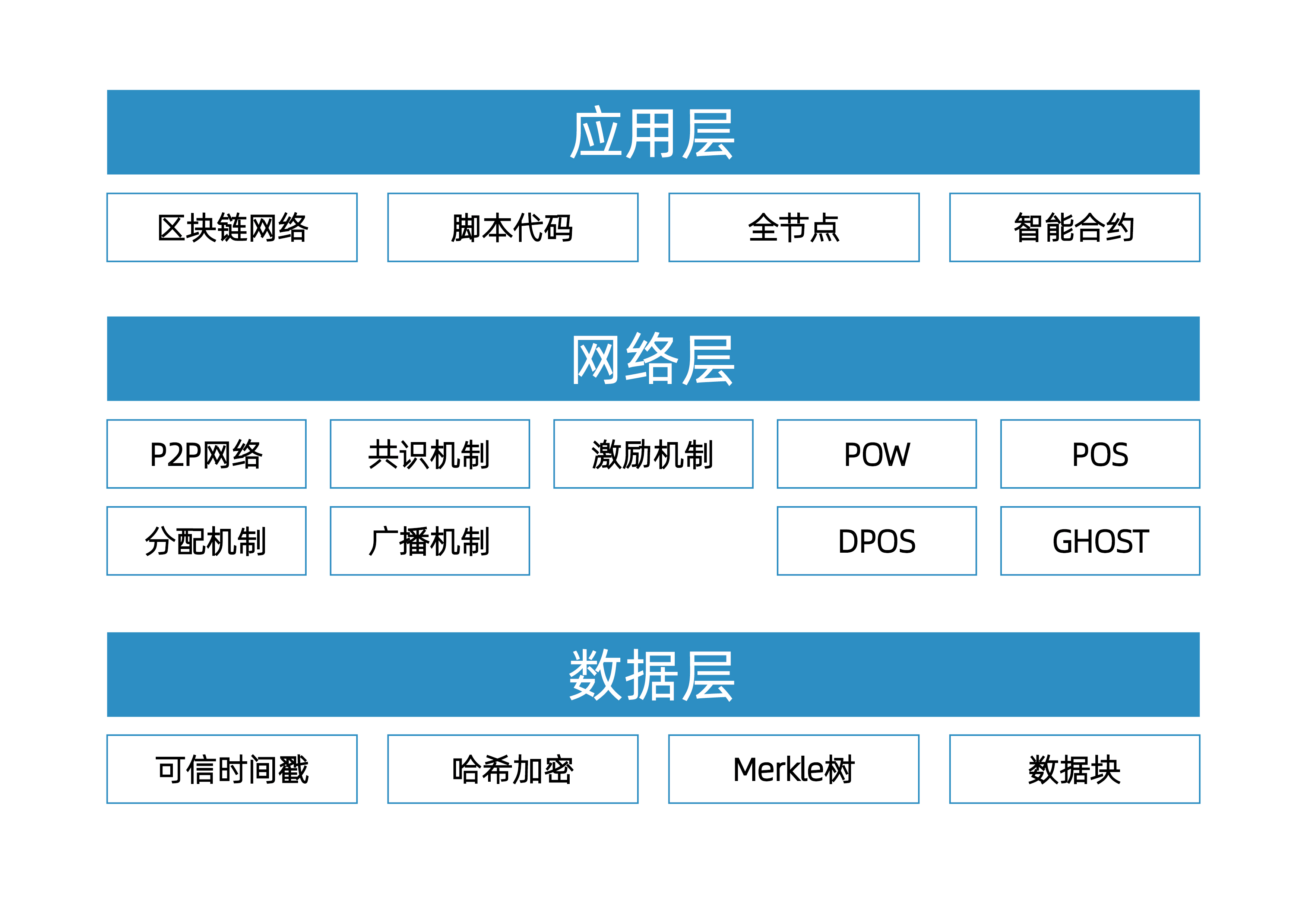 探秘区块链技术在计算机取证过程中的机制与应用