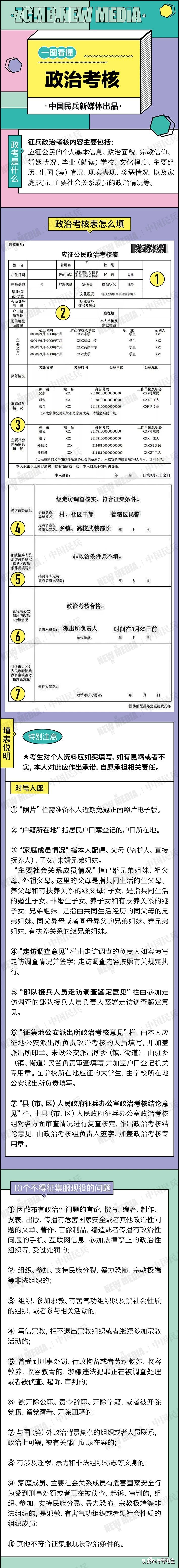 大学生当兵政审内容包括什么（当兵为什么要政审）