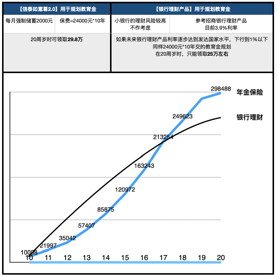 最懂保险的券商老司机｜教你规划家庭资产