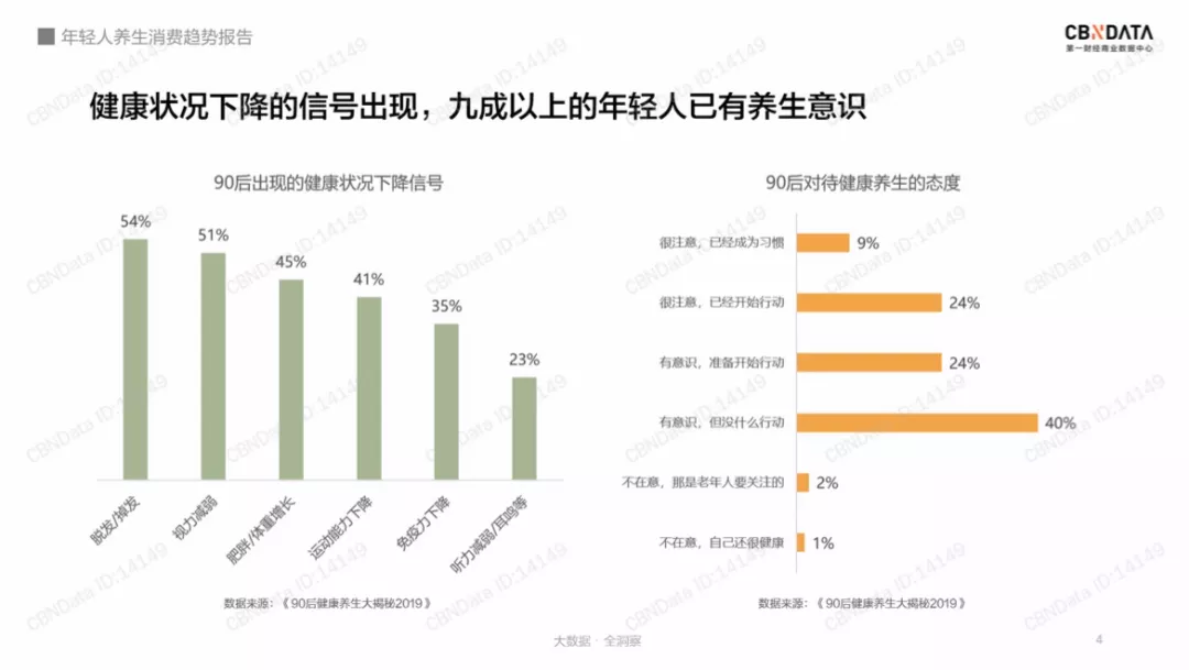 本草热点 | 养生新赛道，双十一中医药大战开启
