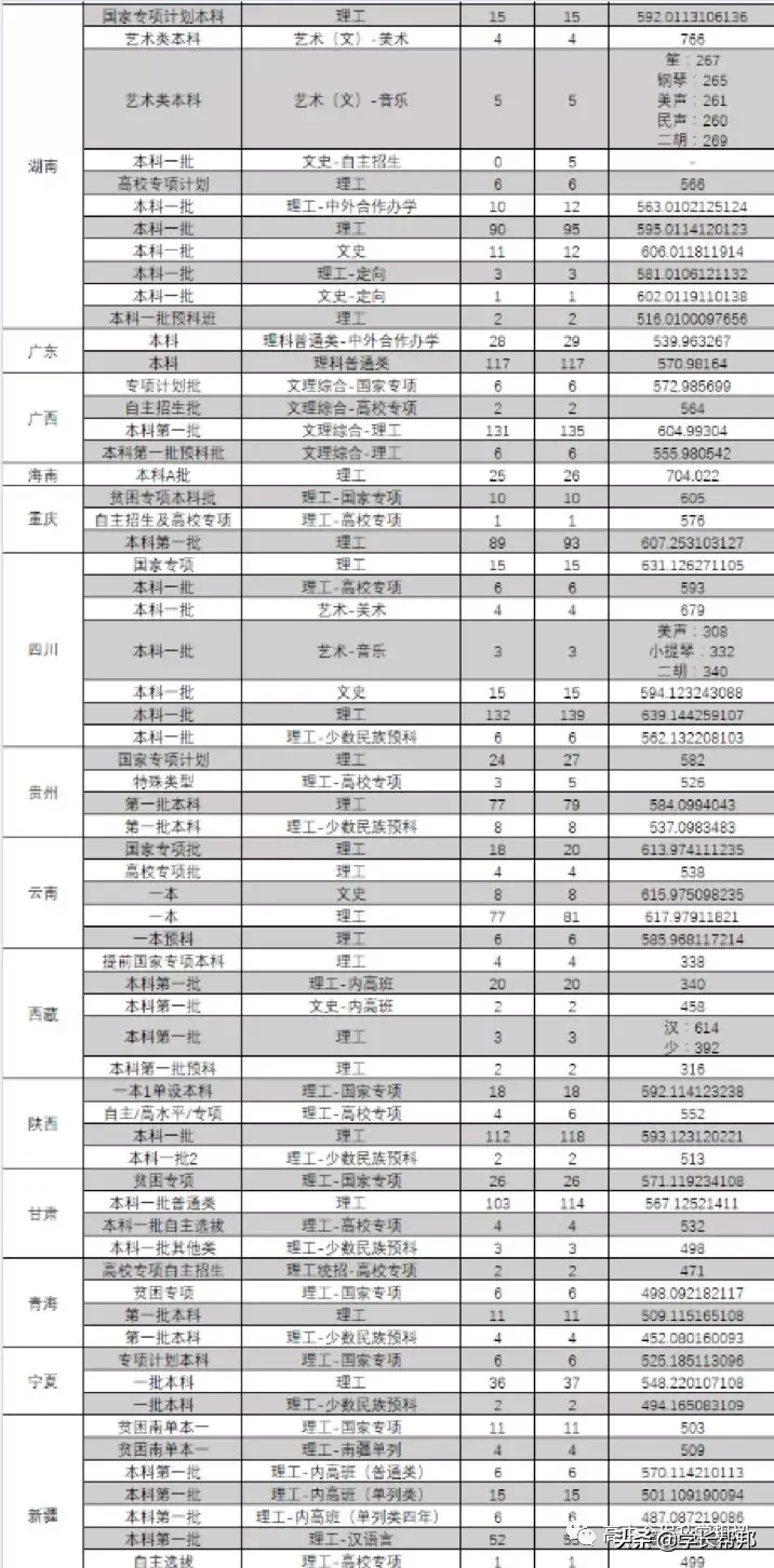 报考东北大学，这一篇就够了