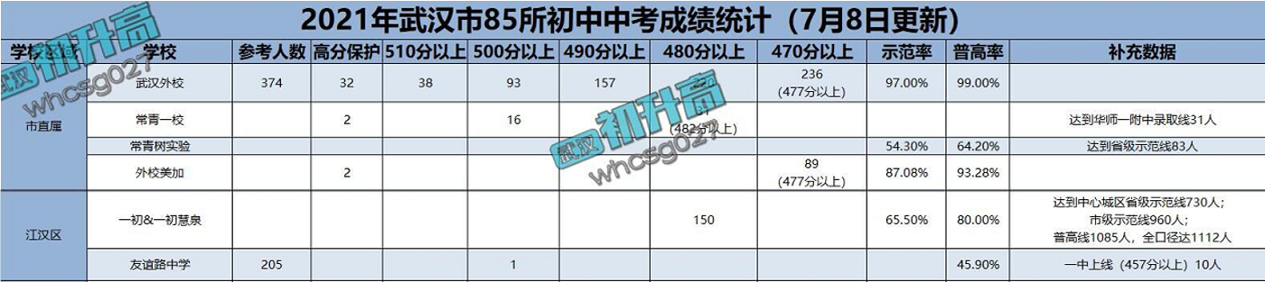 武汉学区房系列：江汉区中小学教育格局如何？（下）