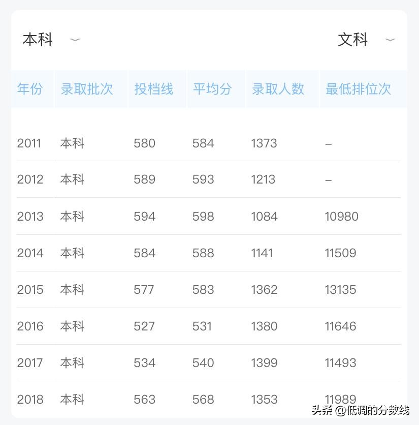 这9所“实力派”谁最有可能入选下一轮双一流？