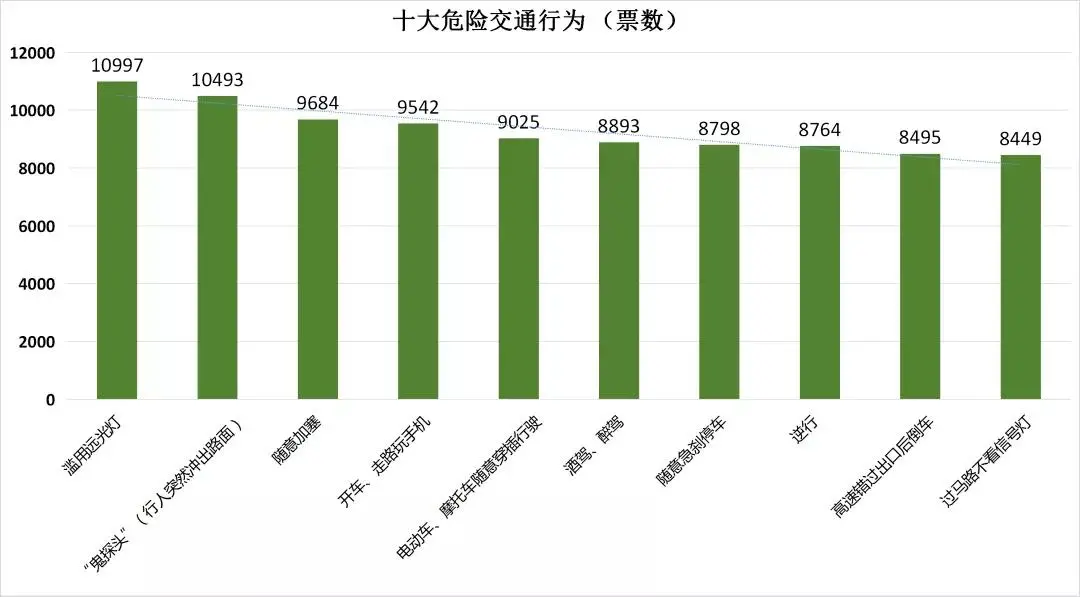 开车遇到“远光狗”咋办？司机闪灯提醒，眼眶却被打骨折