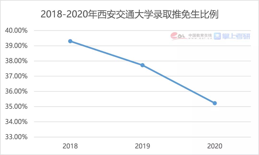2021年全国研究生招生调查报告发布