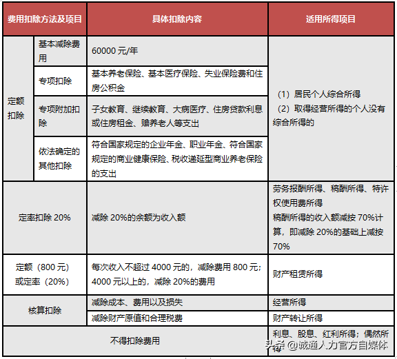 个人所得税税收优惠政策汇编，教你的全是干货