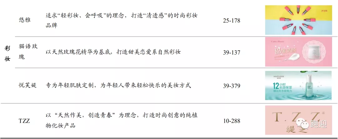 国货化妆品龙头珀莱雅